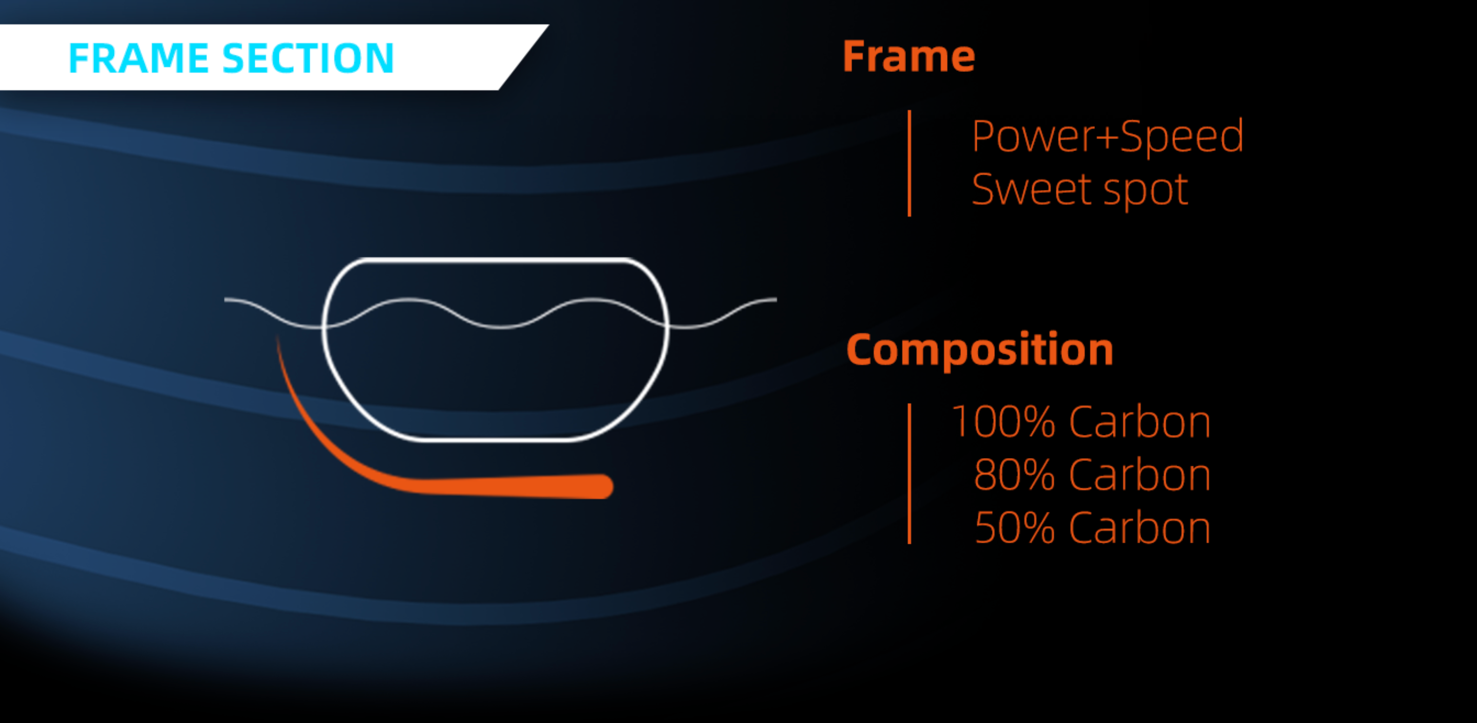 Frame section: power and speed sweet spot, carbon composition